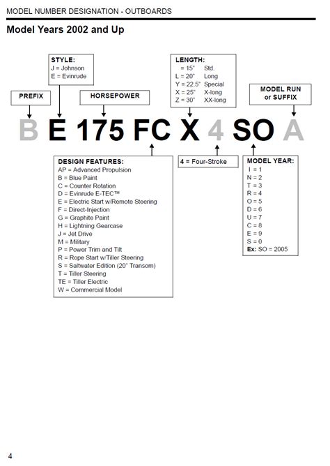 evinrude model number chart|johnson and evinrude model year chart.